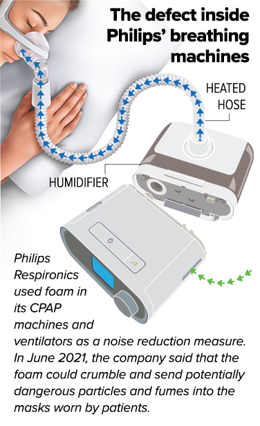 Philips Executive Approved Sale of Defective Breathing Machines